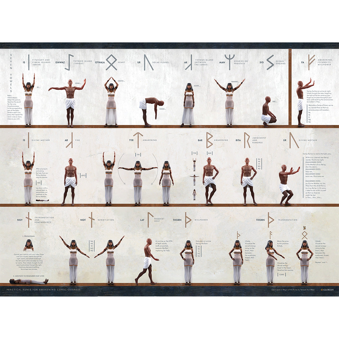 The Practical Runes Poster features three rows of people demonstrating yoga poses, each under a unique ancient rune. Descriptive text accompanies each pose, outlining instructions or benefits for consciousness awakening, all set on a light, neutral background.