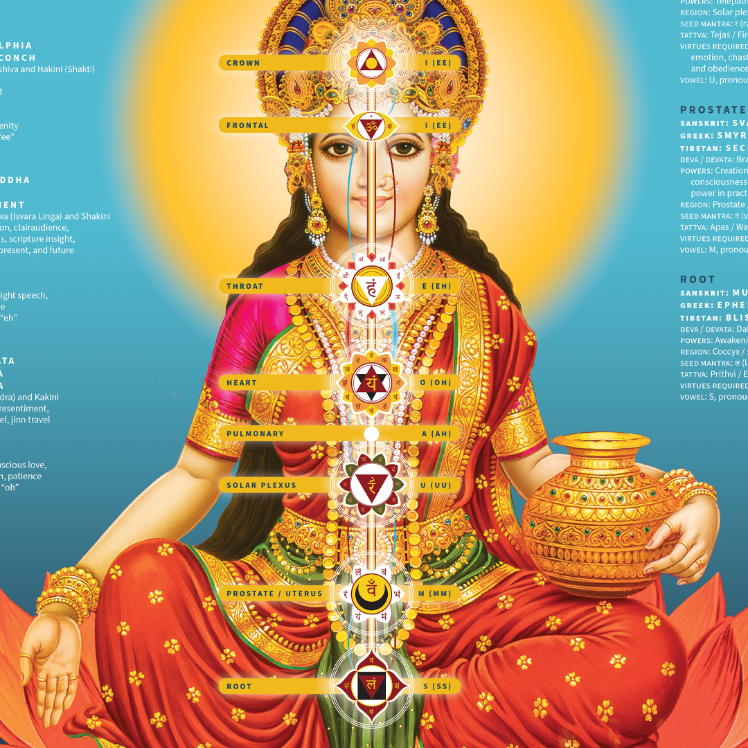 The Chakras and Churches Poster (Museum-grade) features a seated figure in traditional attire with chakras labeled by symbols and Sanskrit names, set against a vibrant blue background, illustrating chakras as energy transformers and offering insight into the Divine Mothers healing power.
