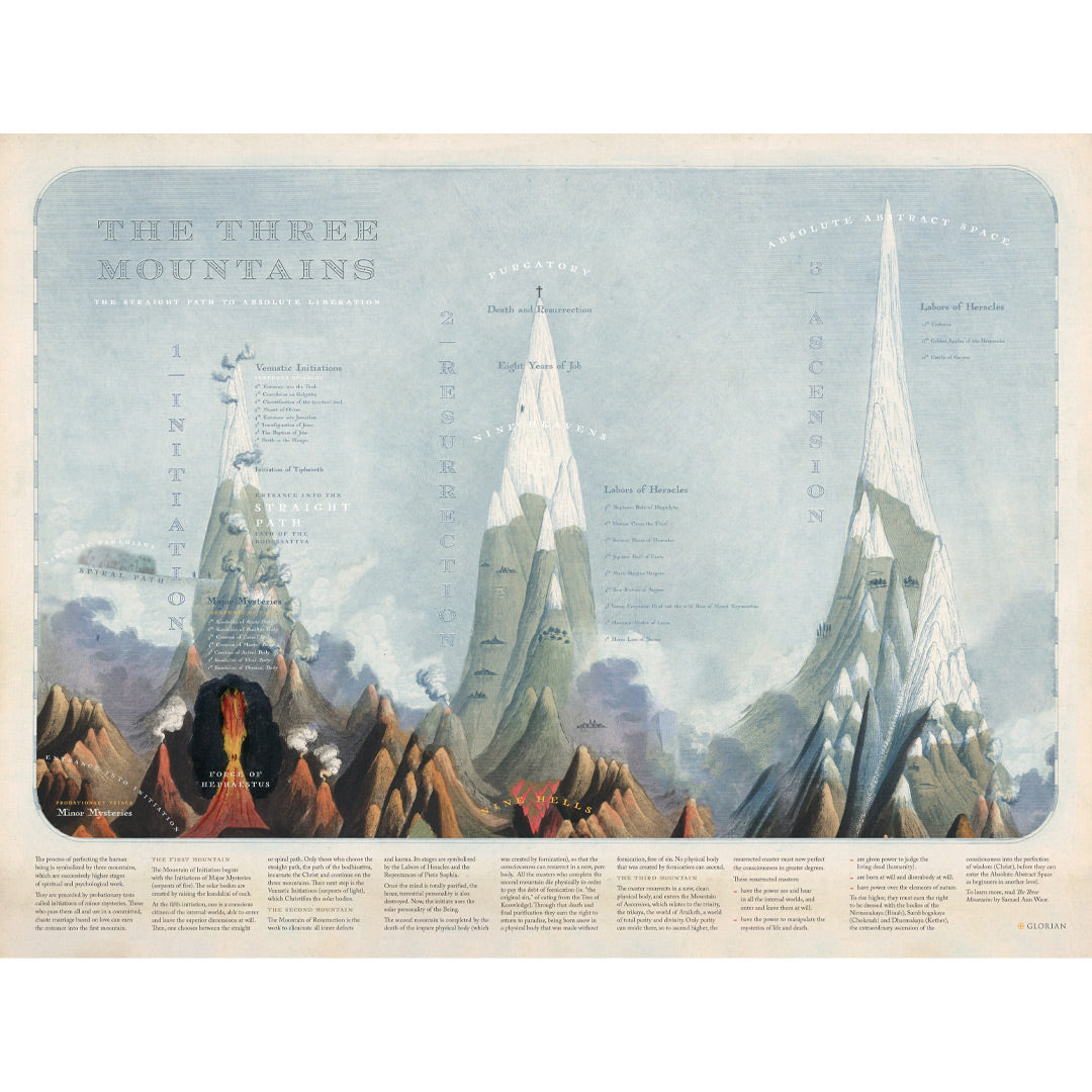 Map of the Spiritual Path: Three Mountains Poster (Museum Quality)