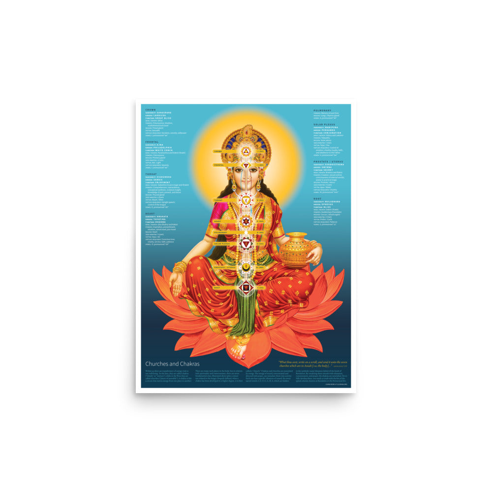 The Chakras and Churches Poster showcases the Divine Mother seated on a red lotus, chakras aligned along her body. She holds a pot and wears an orange-red robe adorned with jewelry. The background text details energy transformers and chakra connections, making it ideal for chakra enthusiasts.