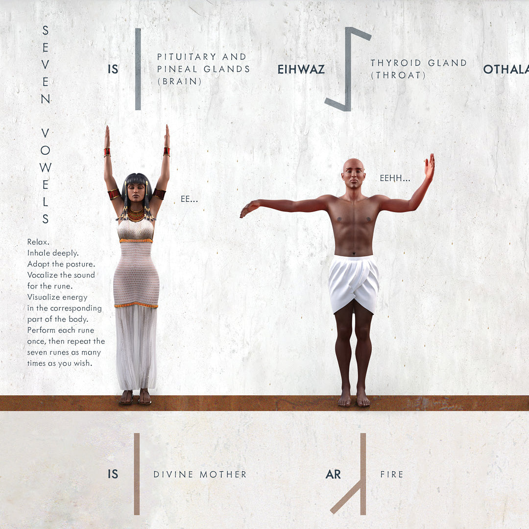 Two figures in yoga poses appear on the Practical Runes Poster, set against a textured backdrop. The left person, in ancient Egyptian attire adorned with runes, raises one arm. The right person lifts both arms wearing a white wrap. Text and symbols about glands and meditation surround them to awaken consciousness.